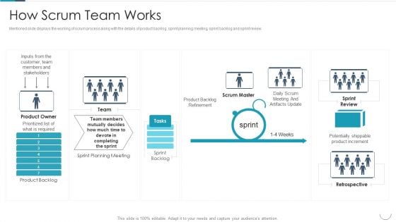 Professional Agile Master Certification Procedure Information Technology How Scrum Team Works Portrait PDF Professional Agile Master Certification Procedure Information Technology How Scrum Team Works Portrait PDF