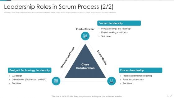 Professional Agile Master Certification Procedure Information Technology Leadership Roles In Scrum Clipart PDF