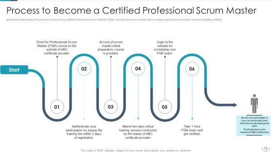Professional Agile Master Certification Procedure Information Technology Ppt PowerPoint Presentation Complete Deck With Slides Slide12