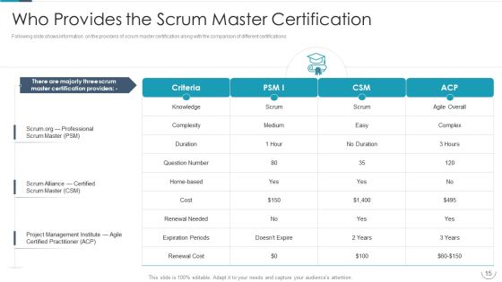 Professional Agile Master Certification Procedure Information Technology Ppt PowerPoint Presentation Complete Deck With Slides Slide15