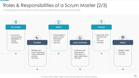 Professional Agile Master Certification Procedure Information Technology Ppt PowerPoint Presentation Complete Deck With Slides Slide18