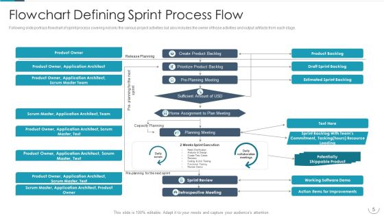Professional Agile Master Certification Procedure Information Technology Ppt PowerPoint Presentation Complete Deck With Slides Slide05