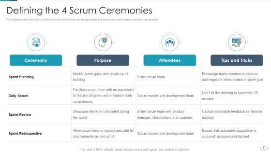 Professional Agile Master Certification Procedure Information Technology Ppt PowerPoint Presentation Complete Deck With Slides Slide07