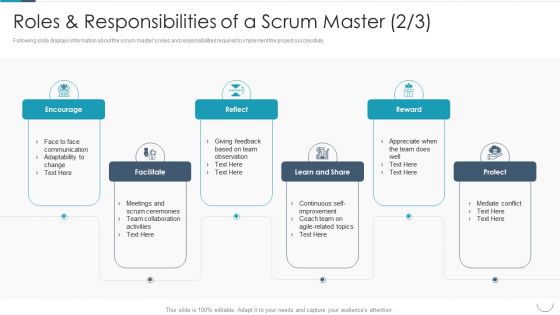 Professional Agile Master Certification Procedure Information Technology Roles And Responsibilities Of A Scrum Elements PDF