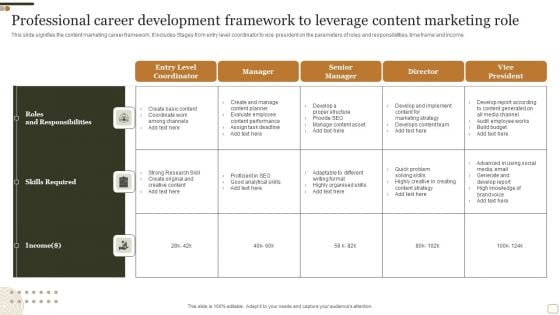 Professional Career Development Framework To Leverage Content Marketing Role Elements PDF