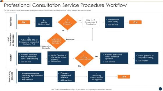 Professional Consultation Service Procedure Workflow Download PDF