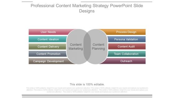 Professional Content Marketing Strategy Powerpoint Slide Designs