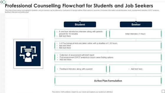 Professional Counselling Flowchart For Students And Job Seekers Designs PDF