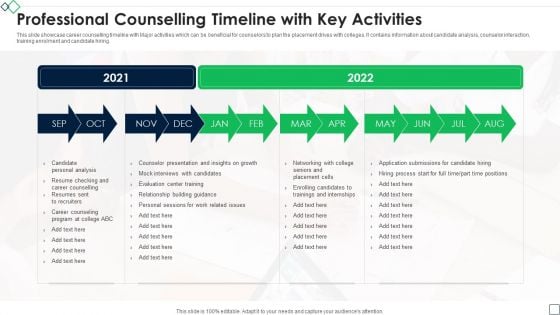 Professional Counselling Timeline With Key Activities Icons PDF