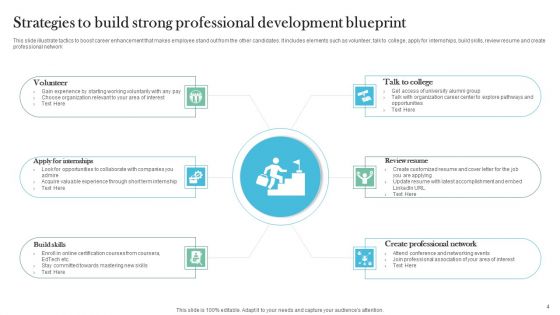 Professional Development Blueprint Ppt PowerPoint Presentation Complete Deck With Slides
