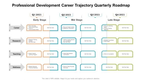 Professional Development Career Trajectory Quarterly Roadmap Topics