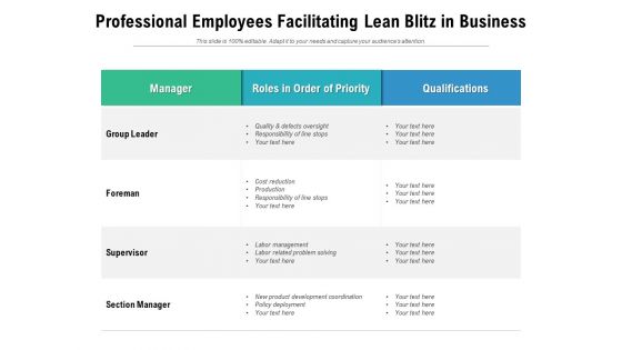 Professional Employees Facilitating Lean Blitz In Business Ppt PowerPoint Presentation Pictures Guide PDF