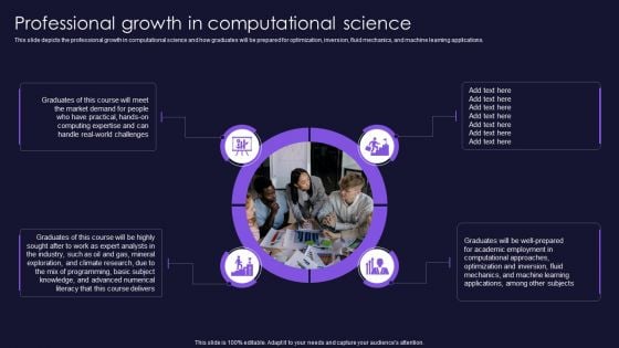 Professional Growth In Computational Science Scientific Computation For Business Advancement Diagrams PDF Professional Growth In Computational Science Scientific Computation For Business Advancement Diagrams PDF
