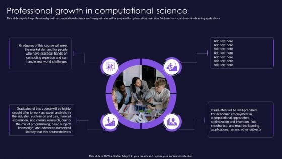 Professional Growth In Computational Science Scientific Computation For Business Advancement Diagrams PDF