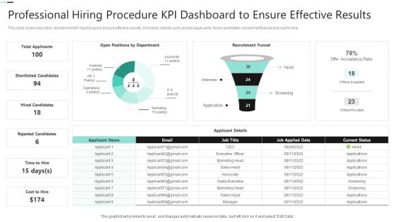 Professional Hiring Procedure KPI Dashboard To Ensure Effective Results Summary PDF