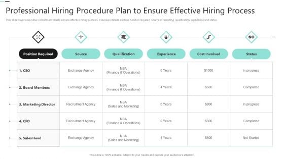 Professional Hiring Procedure Plan To Ensure Effective Hiring Process Template PDF