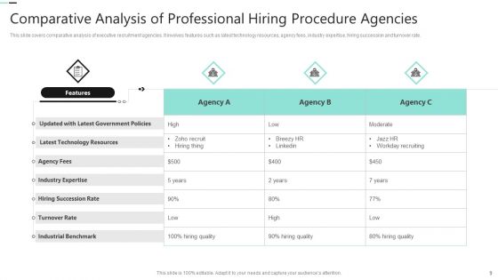 Professional Hiring Procedure Ppt PowerPoint Presentation Complete Deck With Slides