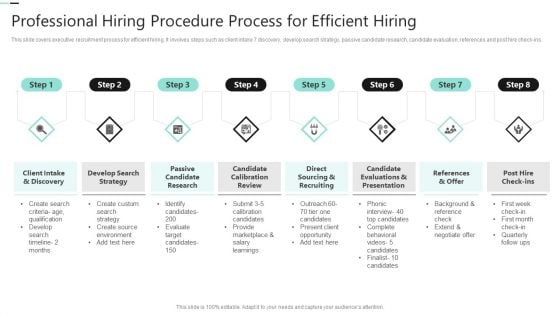 Professional Hiring Procedure Process For Efficient Hiring Guidelines PDF