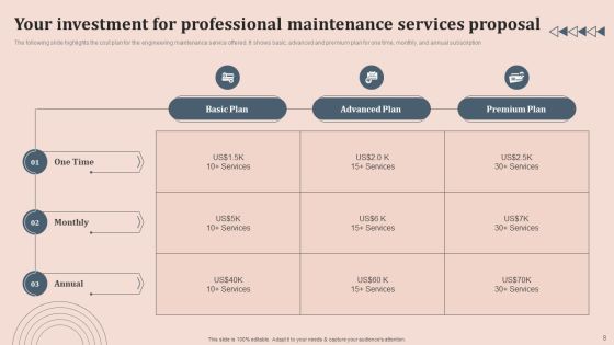 Professional Maintenance Services Proposal Ppt PowerPoint Presentation Complete Deck With Slides Slide08