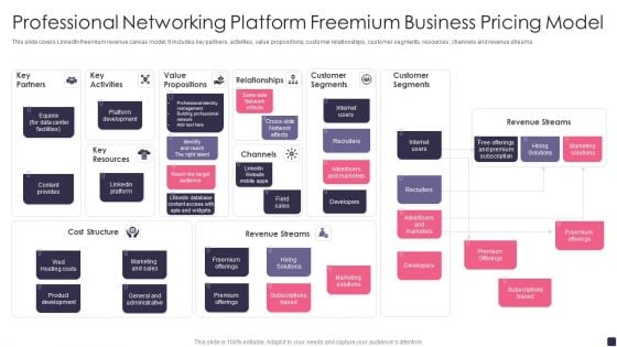 Professional Networking Platform Freemium Business Pricing Model Slides PDF