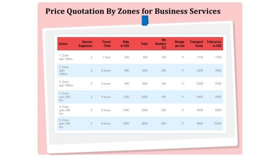 Professional Price Quotation By Zones For Business Services Ppt Outline Icons PDF