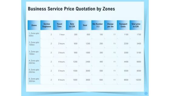 Professional Quotation Estimation Solutions Business Service Price Quotation By Zones Diagrams PDF