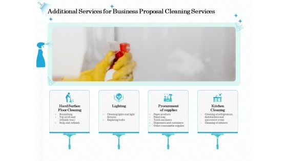 Professional Sanitation Solutions Additional Services For Business Proposal Cleaning Services Topics PDF