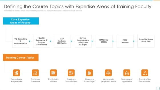 Professional Scrum Master Certification Defining The Course Topics With Expertise Areas Of Training Pictures PDF