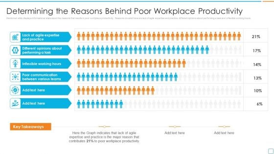 Professional Scrum Master Certification Determining The Reasons Behind Poor Workplace Productivity Brochure PDF