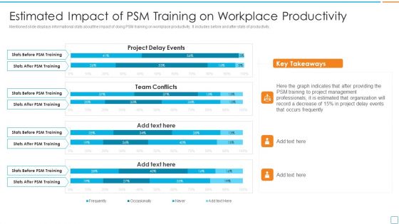 Professional Scrum Master Certification Estimated Impact Of PSM Training On Workplace Productivity Elements PDF