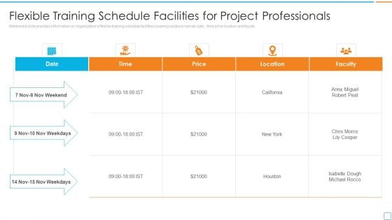 Professional Scrum Master Certification Flexible Training Schedule Facilities For Project Diagrams PDF