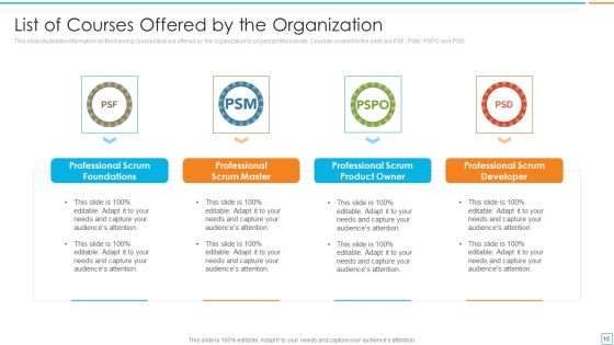 Professional Scrum Master Certification For Scrum Framework IT Ppt PowerPoint Presentation Complete Deck With Slides Slide15