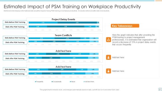 Professional Scrum Master Certification For Scrum Framework IT Ppt PowerPoint Presentation Complete Deck With Slides Slide27