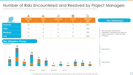 Professional Scrum Master Certification For Scrum Framework IT Ppt PowerPoint Presentation Complete Deck With Slides Slide07