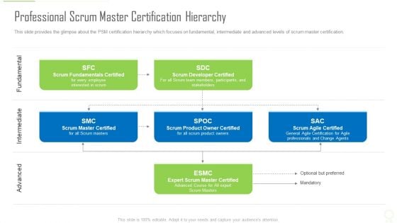 Professional Scrum Master Certification Hierarchy Ppt Ideas Influencers PDF