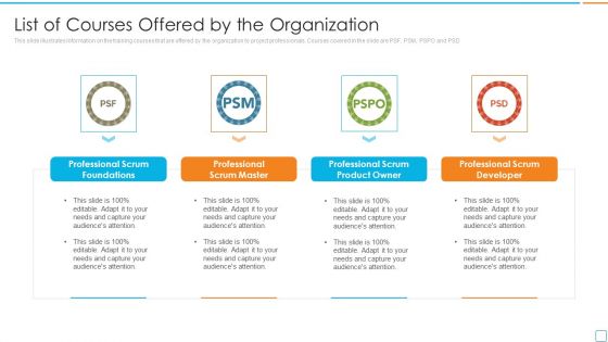 Professional Scrum Master Certification List Of Courses Offered By The Organization Introduction PDF Professional Scrum Master Certification List Of Courses Offered By The Organization Introduction PDF