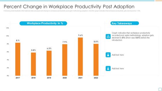 Professional Scrum Master Certification Percent Change In Workplace Productivity Post Adoption Infographics PDF