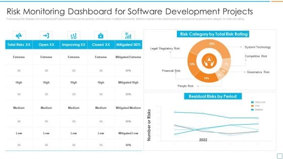 Professional Scrum Master Certification Risk Monitoring Dashboard For Software Development Portrait PDF