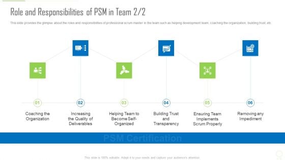 Professional Scrum Master Certification Role And Responsibilities Of PSM In Team Trust Microsoft PDF