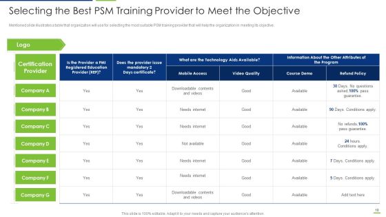 Professional Scrum Master Certification Training IT Ppt PowerPoint Presentation Complete Deck With Slides Slide10