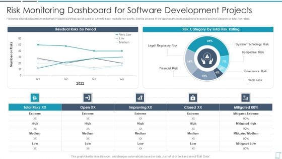 Professional Scrum Master Certification Training Program IT Risk Monitoring Dashboard Background PDF