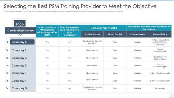 Professional Scrum Master Certification Training Program IT Selecting The Best PSM Slides PDF