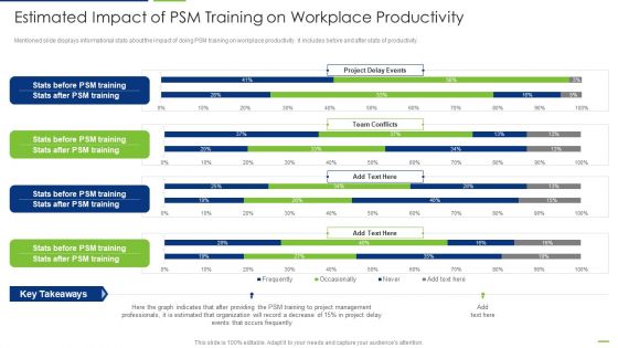 Professional Scrum Master Estimated Impact Of Psm Training On Workplace Productivity Graphics PDF