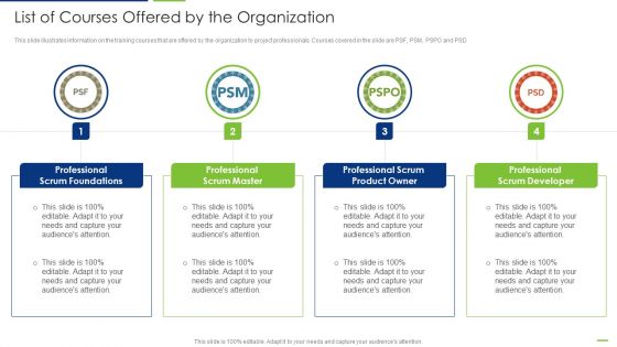 Professional Scrum Master List Of Courses Offered By The Organization Icons PDF