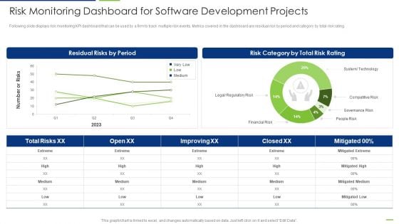 Professional Scrum Master Risk Monitoring Dashboard For Software Development Projects Designs PDF