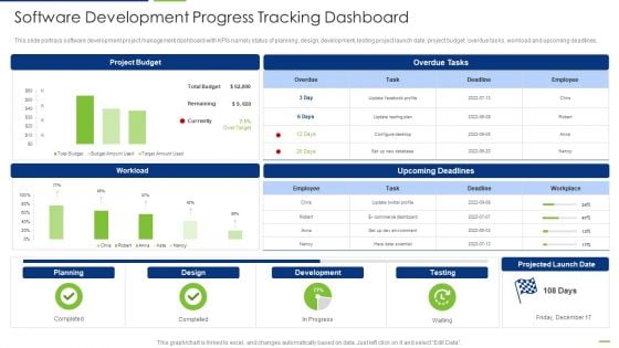 Professional Scrum Master Software Development Progress Tracking Dashboard Diagrams PDF