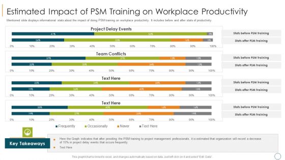 Professional Scrum Master Training IT Estimated Impact Of Psm Training On Workplace Productivity Structure PDF