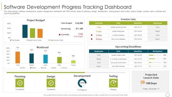 Professional Scrum Master Training IT Software Development Progress Tracking Dashboard Mockup PDF