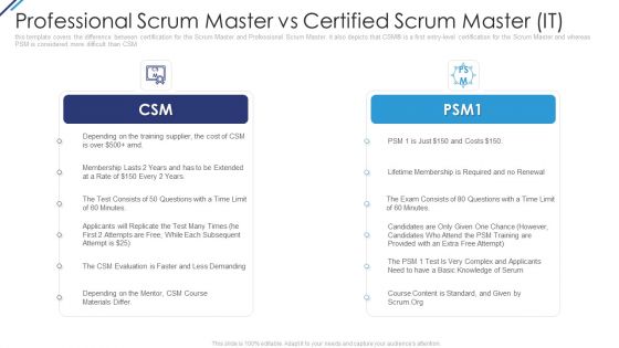 Professional Scrum Master Vs Certified Scrum Master IT Cost Ppt Pictures Good PDF