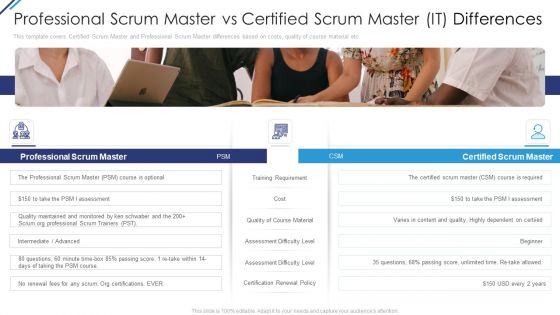 Professional Scrum Master Vs Certified Scrum Master IT Differences Ppt Slides Show PDF